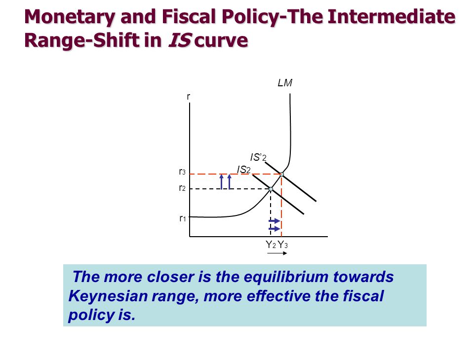 Fiscal stimulus: How it’s financed matters
